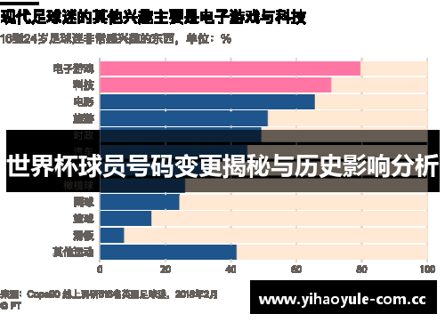 世界杯球员号码变更揭秘与历史影响分析