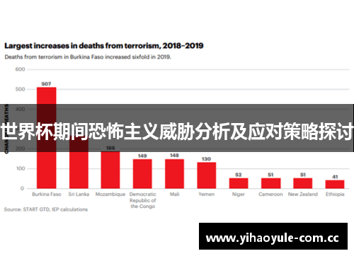 世界杯期间恐怖主义威胁分析及应对策略探讨