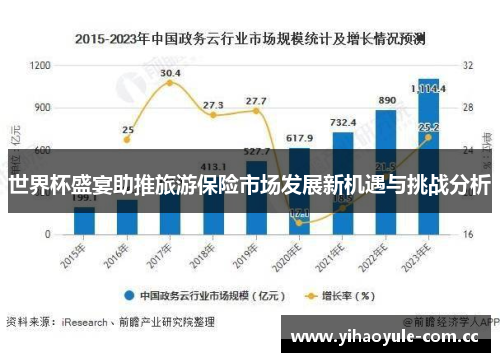 世界杯盛宴助推旅游保险市场发展新机遇与挑战分析
