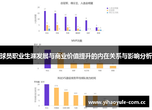 球员职业生涯发展与商业价值提升的内在关系与影响分析