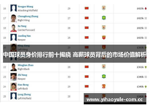 中国球员身价排行前十揭晓 高薪球员背后的市场价值解析