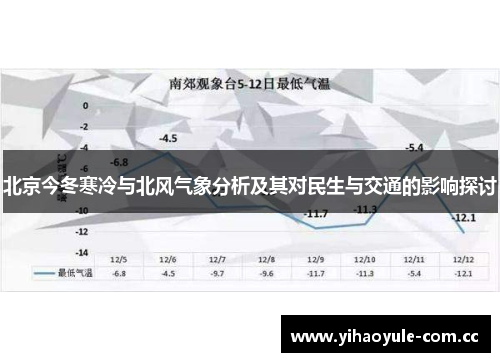 北京今冬寒冷与北风气象分析及其对民生与交通的影响探讨