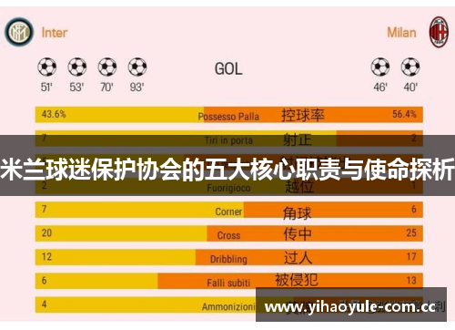 米兰球迷保护协会的五大核心职责与使命探析