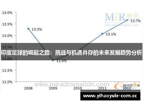 印度足球的崛起之路：挑战与机遇并存的未来发展趋势分析