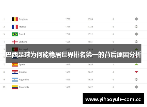 巴西足球为何能稳居世界排名第一的背后原因分析