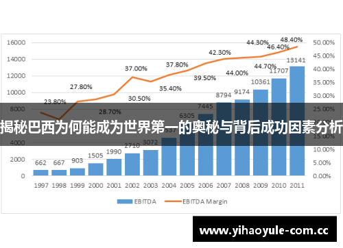 揭秘巴西为何能成为世界第一的奥秘与背后成功因素分析