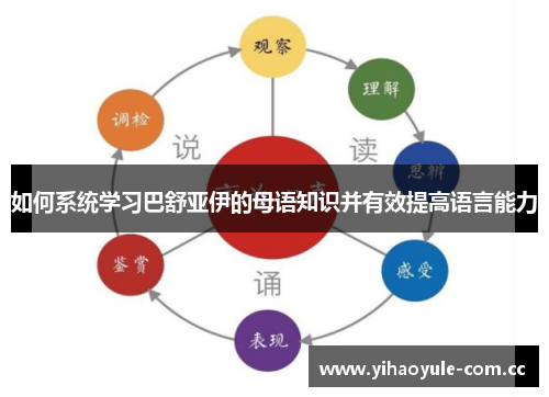 如何系统学习巴舒亚伊的母语知识并有效提高语言能力